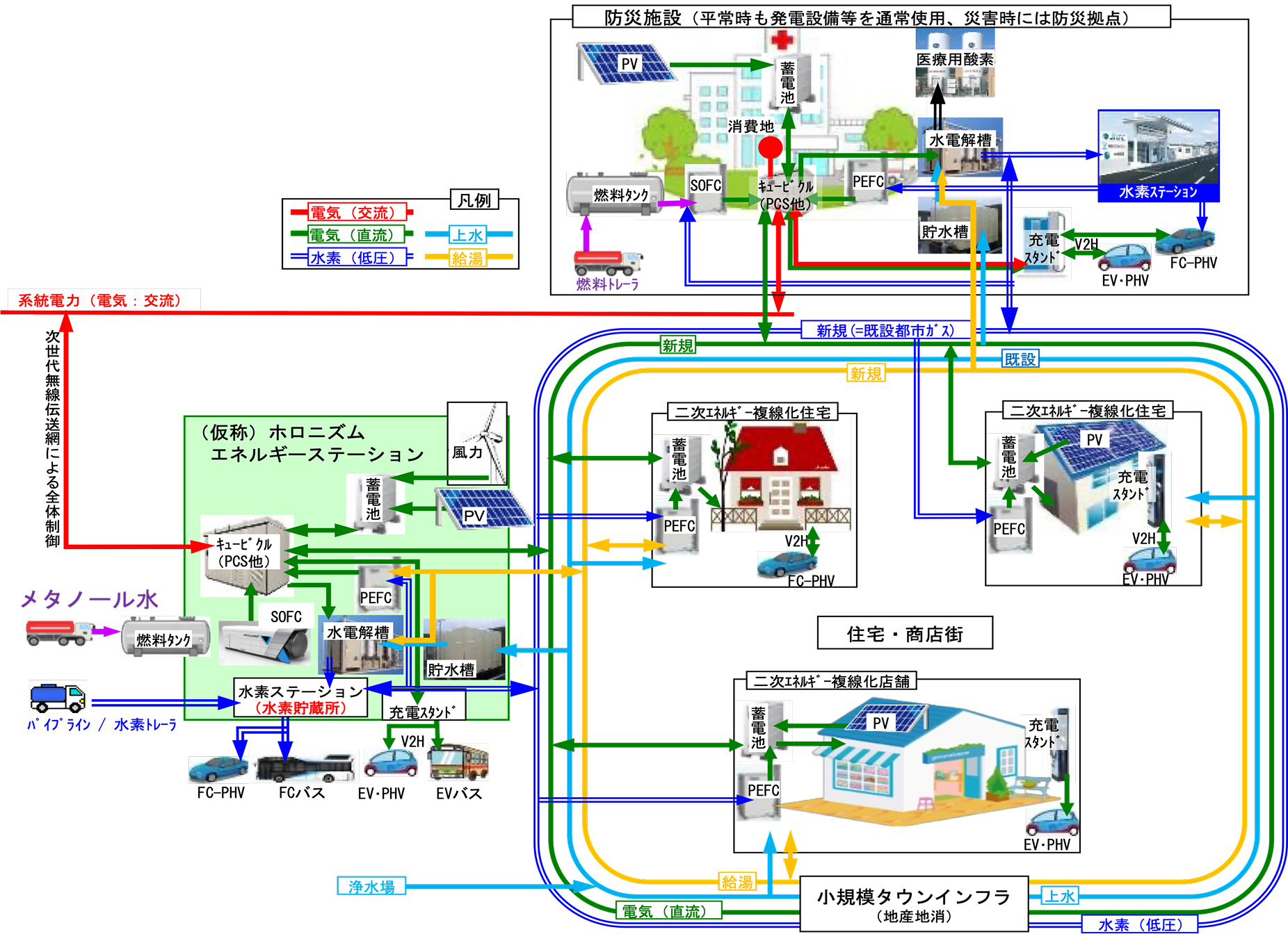グリーンホロニズム構想
